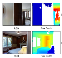 Indoor Depth Completion with Boundary Consistency and Self-Attention