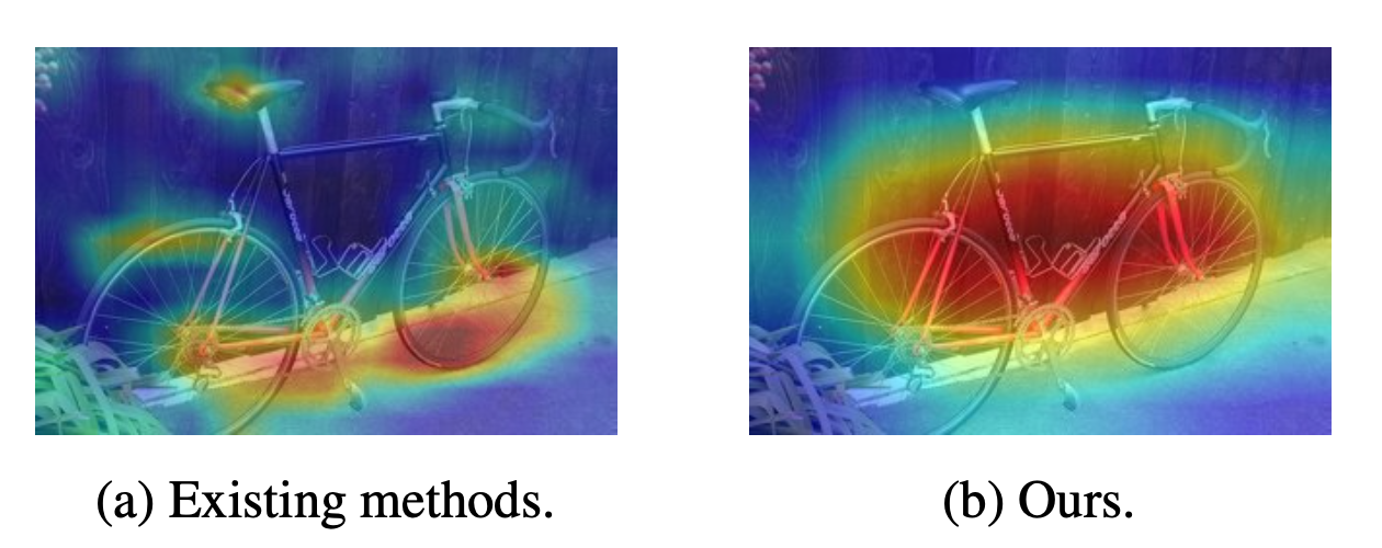 Saliency Aware: Weakly Supervised Object Localization