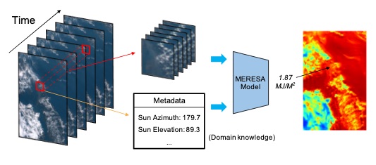 Metadata-Augmented Neural Networks for Cross-Location SolarIrradiation Prediction from Satellite Images