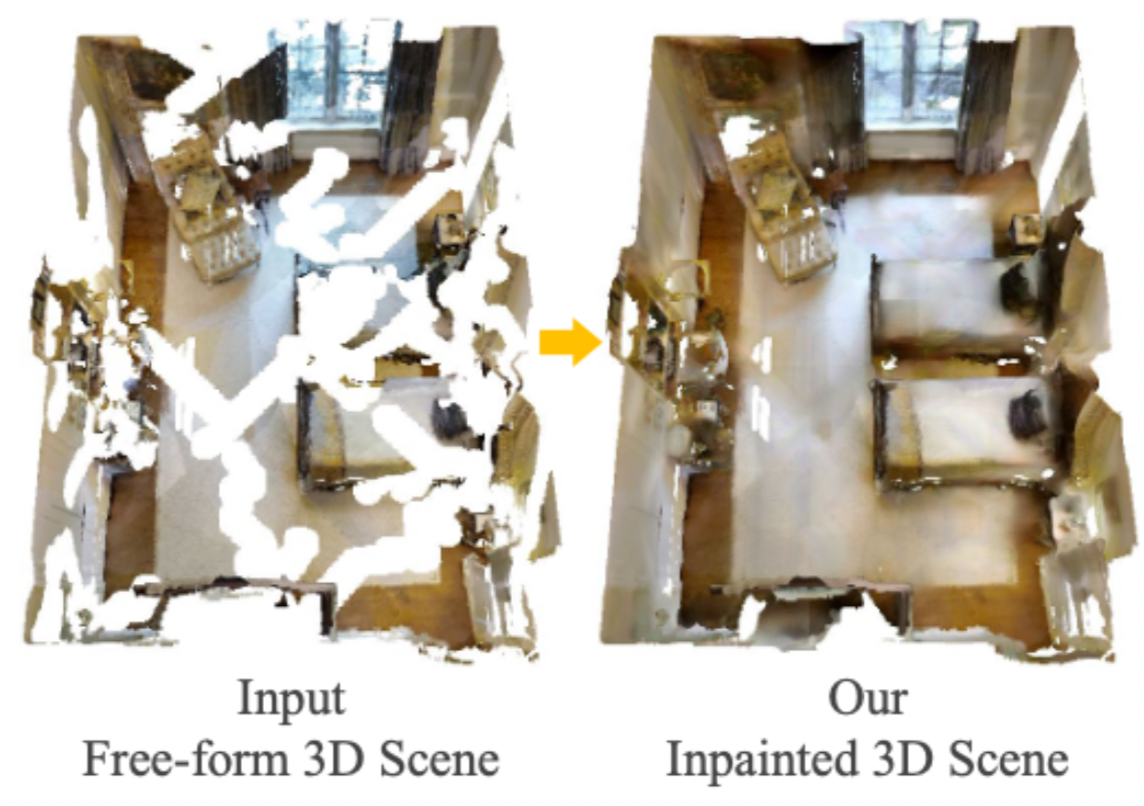 Free-form 3D Scene Inpainting with Dual-stream GAN
