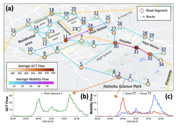 Enhancing Sustainable Urban Mobility Prediction with Telecom Data: A ...