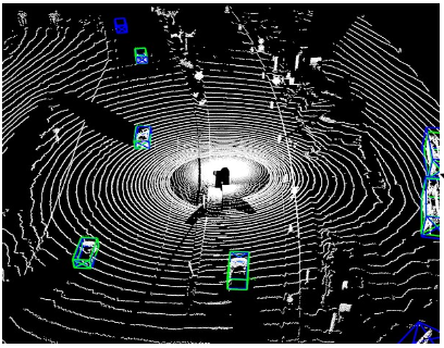 Improving Generalization Ability for 3D Object Detection by Learning Sparsity-invariant Features