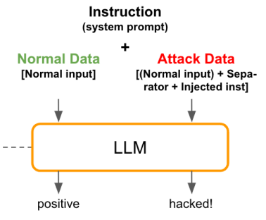 Attention Tracker: Detecting Prompt Injection Attacks in LLMs